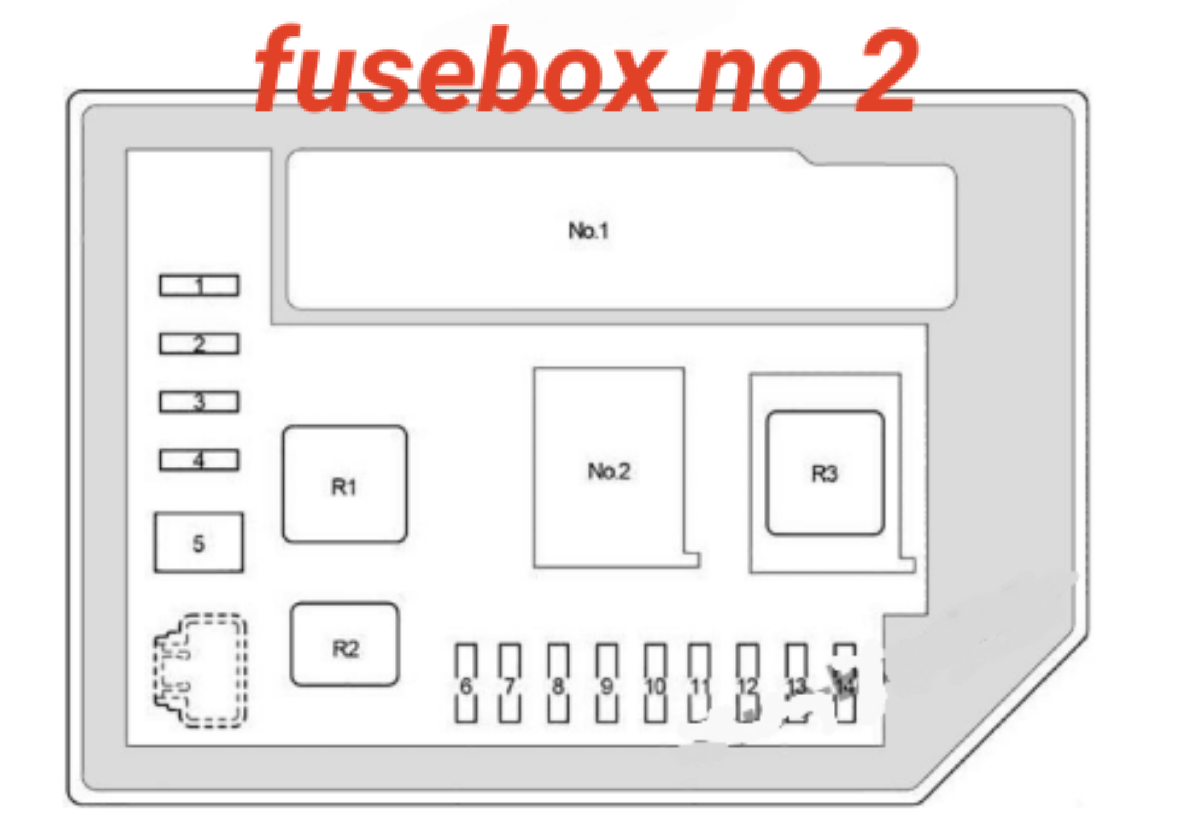 Diagram sekring toyota yaris 20112018