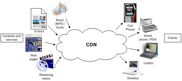 CDN và tốc độ tải trang ảnh hưởng đến SEO