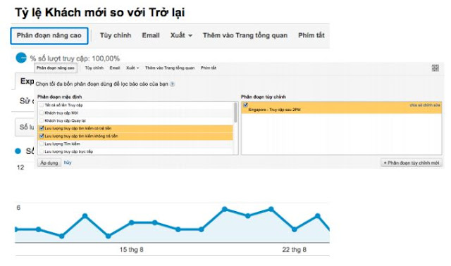 Cơ Bản về Google Analytics 16