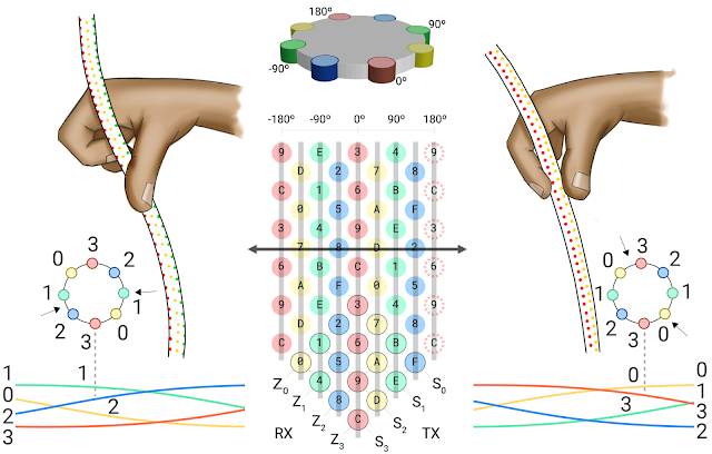 A brief guide to Conducting Gestures and Light through Helical Structures 3