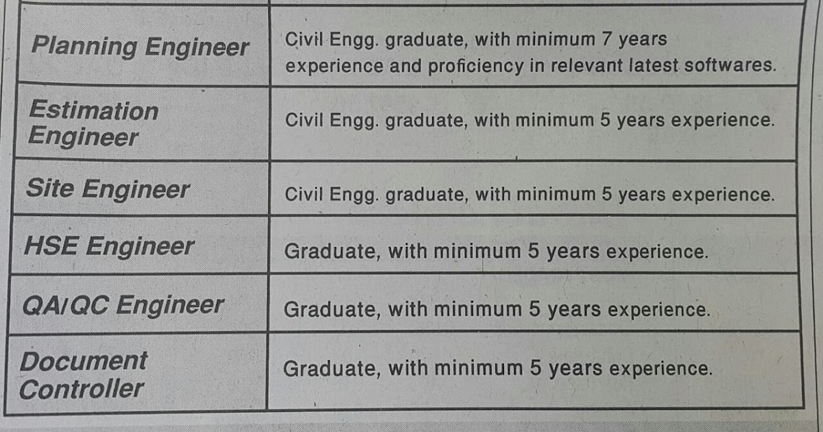 Civil/Planning/HSE/QC Engineering jobs in Abu Dhabi UAE Gulf Job Hunt