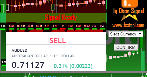 What are binary options signals?