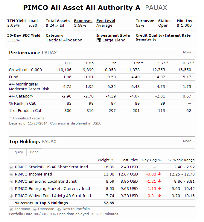 PIMCO All Asset All Authority Fund (PAUAX)