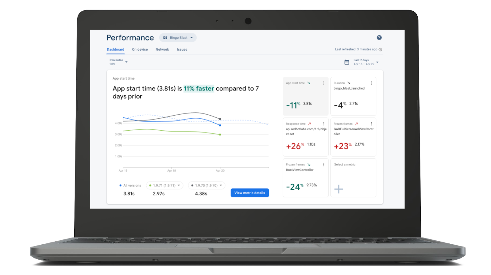 Performance Monitoring dashboard highlighting real-time metrics
