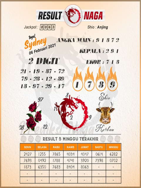 Syair Harian Sdy 6 Februari 2021 Kode Syair Sgp Hk Sd Motesia