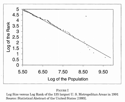 La misteriosa llei de Zipf