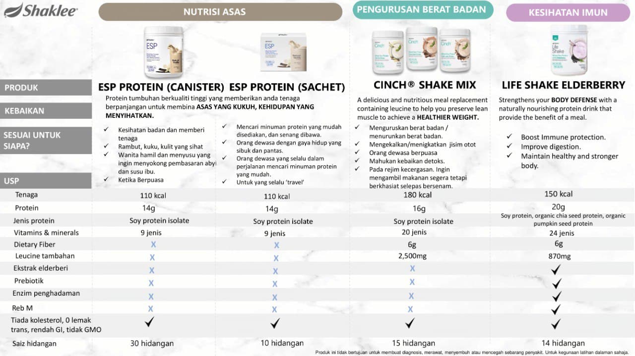 Kelebihan cinch shaklee