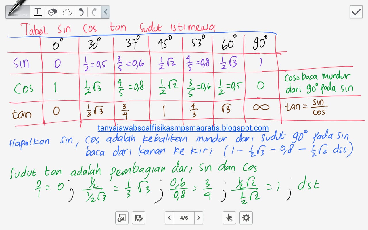 Fisika Fikiran Siap Kacau Penting Isi Blog Setelah Sosialize Geser Kebawah Yaaa Menghitung Vektor Komponen Sumbu X Dan Y Beserta Tabel Sin Cos Tan