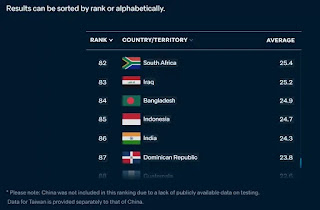 India Ranked 86 out of 98 countries in Lowy Institute Covid-19 Response Index