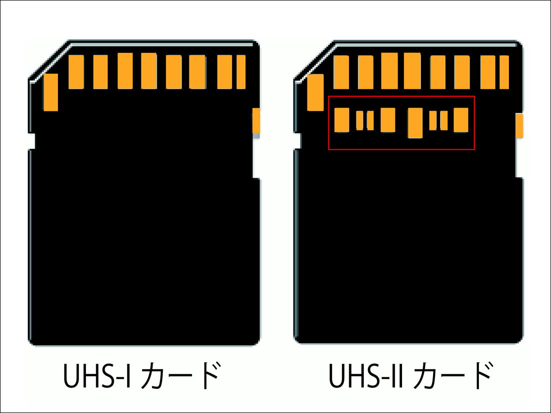 xr100で遊ぶ？ SDカードのUHSIとUHSIIの違い UHSI対応機器でUHSIIは認識するのか？