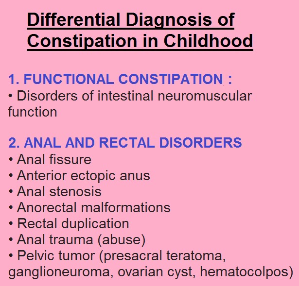 Study Medical Photos: Constipation In Children -- Charts