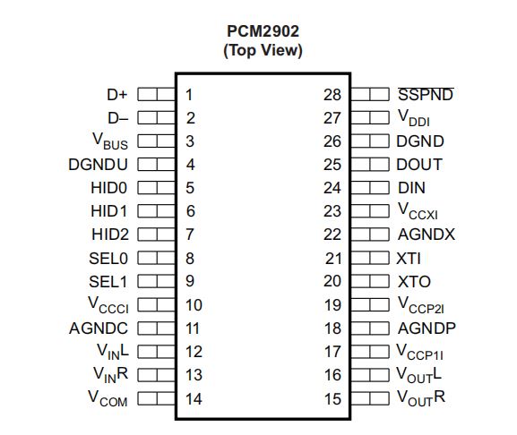 SOUND CARD CIRCUIT DIAGRAM | USB SOUND CARD WITH MICROPHONE INPUT | PCM29O2 IC