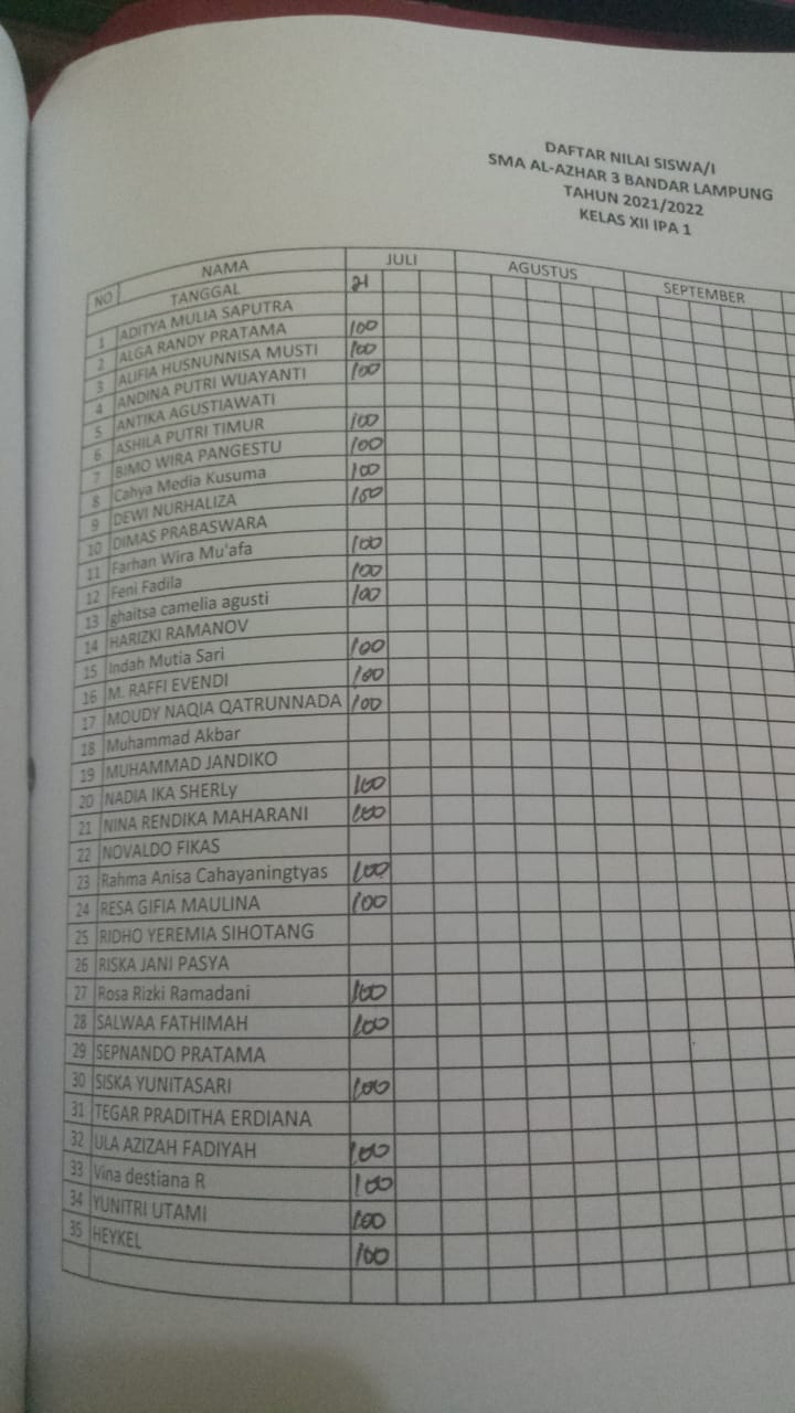 TEKNOLOGI INFORMATIKA DAN KOMUNIKASI SMAZGA Kegiatan