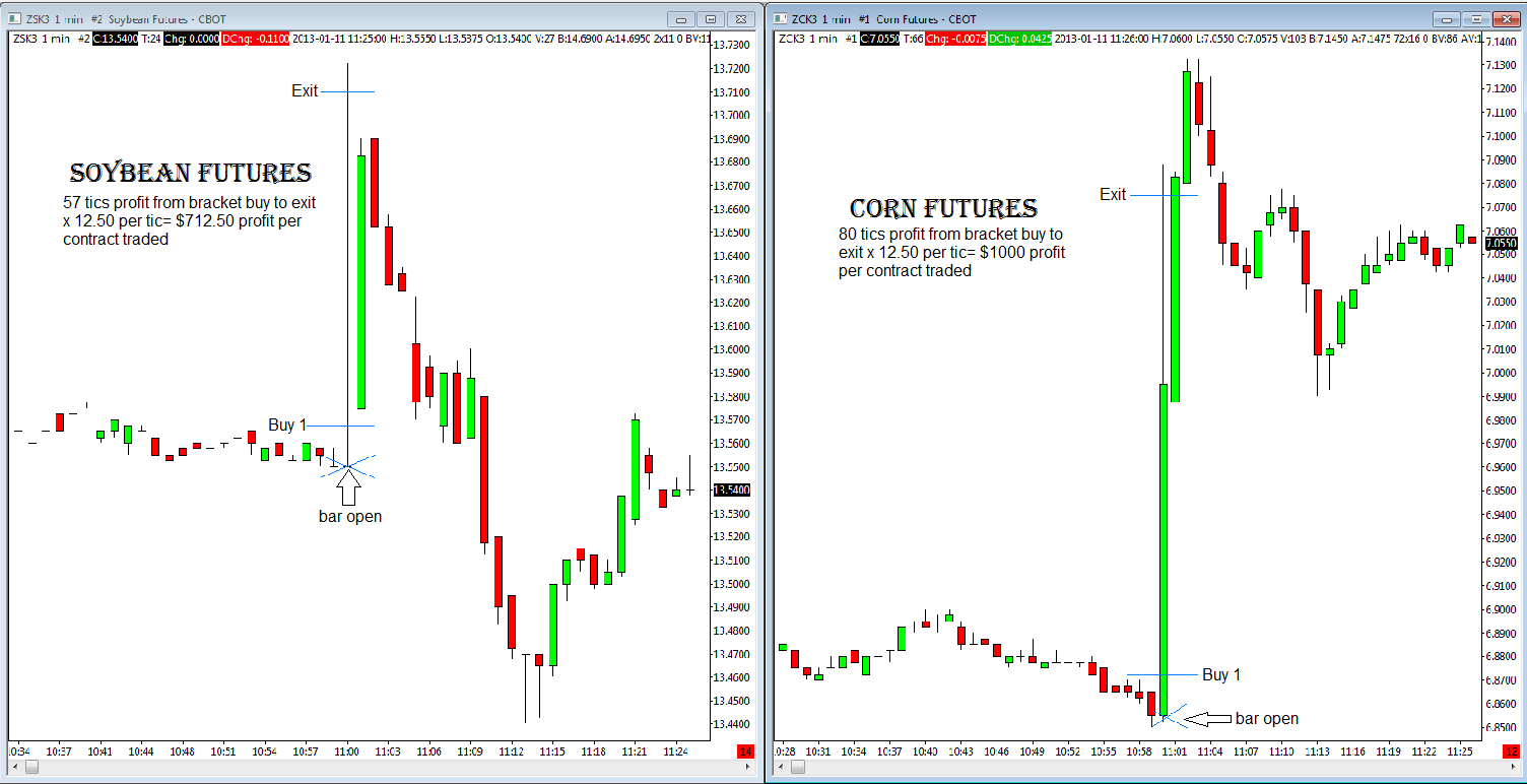 World Agricultural Supply and Demand Estimates Trade