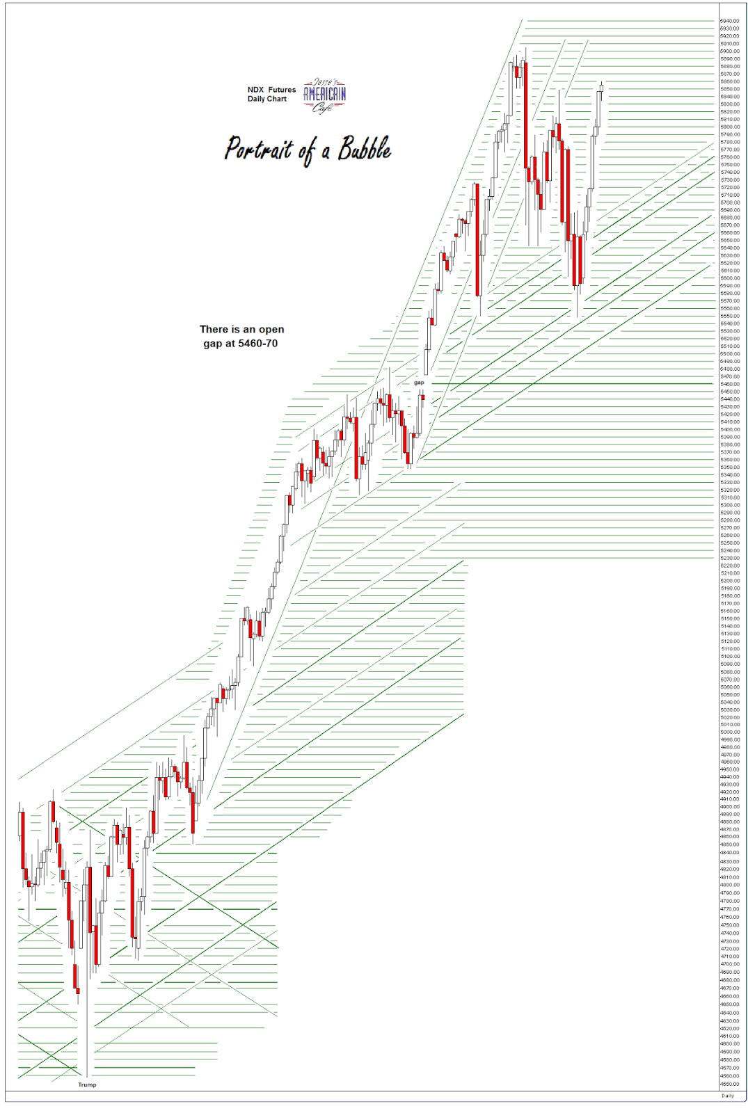 Jesse\u0026#39;s Caf\u00e9 Am\u00e9ricain: Stocks and Precious Metals Charts - No One Sees, No One Knows
