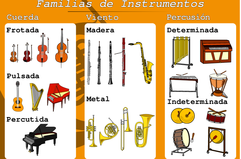 Xogamos coa Música Familias de instrumentos musicales