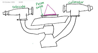 spectrometer