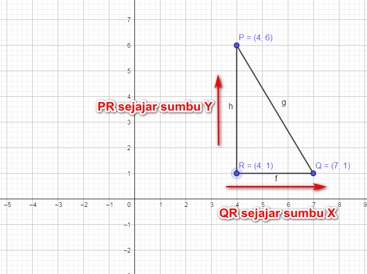 diketahui dalam koordinat kartesius terdapat titik p q dan r
