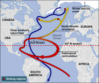 What does Gulf Stream. mean? - Definition of Gulf Stream. - Gulf Stream.  stands for A warm-water current that flows from the Caribbean North and  East to the British Isles.. By