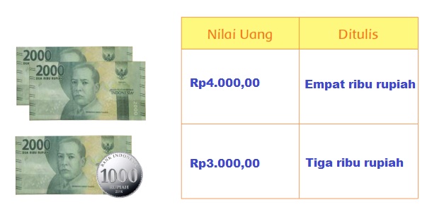 Materi dan Kunci Jawaban Buku Siswa Tema 3 Kelas 2 Halaman