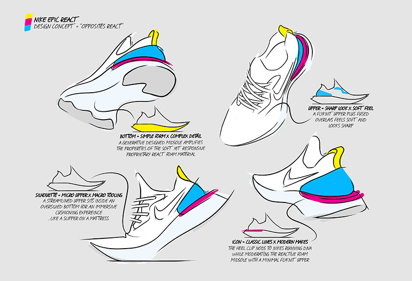 nike epic react flyknit runnea