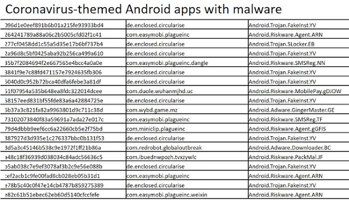 Aplicaciones de Android en Google Play Store se están aprovechando del Coronavirus 