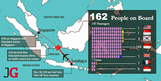 QZ8501 (AirAsia)