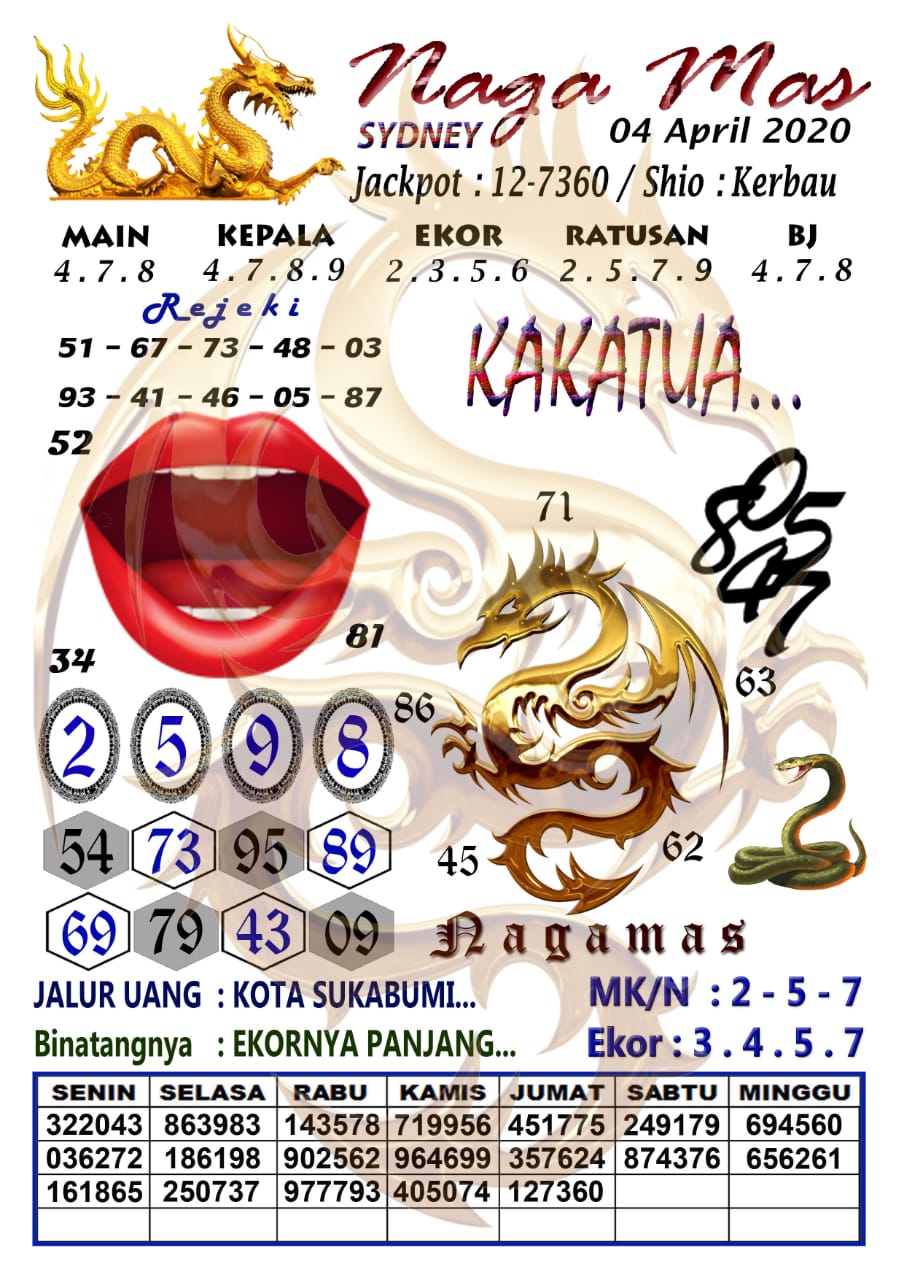 Prediksi Syair Sydney 4 April 2020 Syair Togel Sydney Pangkalantoto
