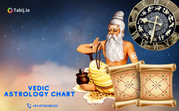 Get Vedic astrology chart for free birth chart analysis