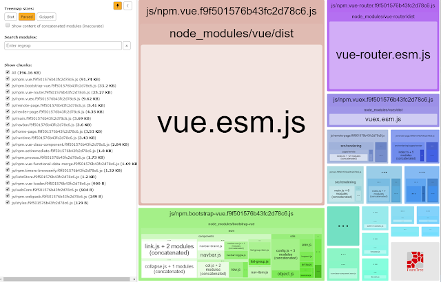 Webpack Build System Plugin - Bundle Analysis Web UI