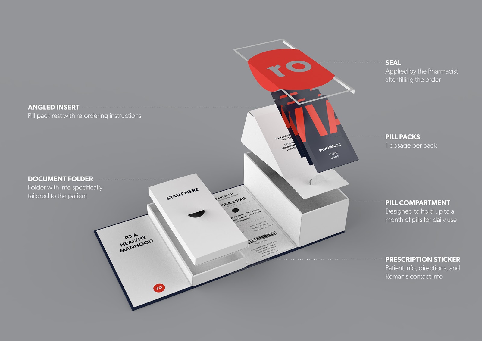 Roman Health Packaging Of The World