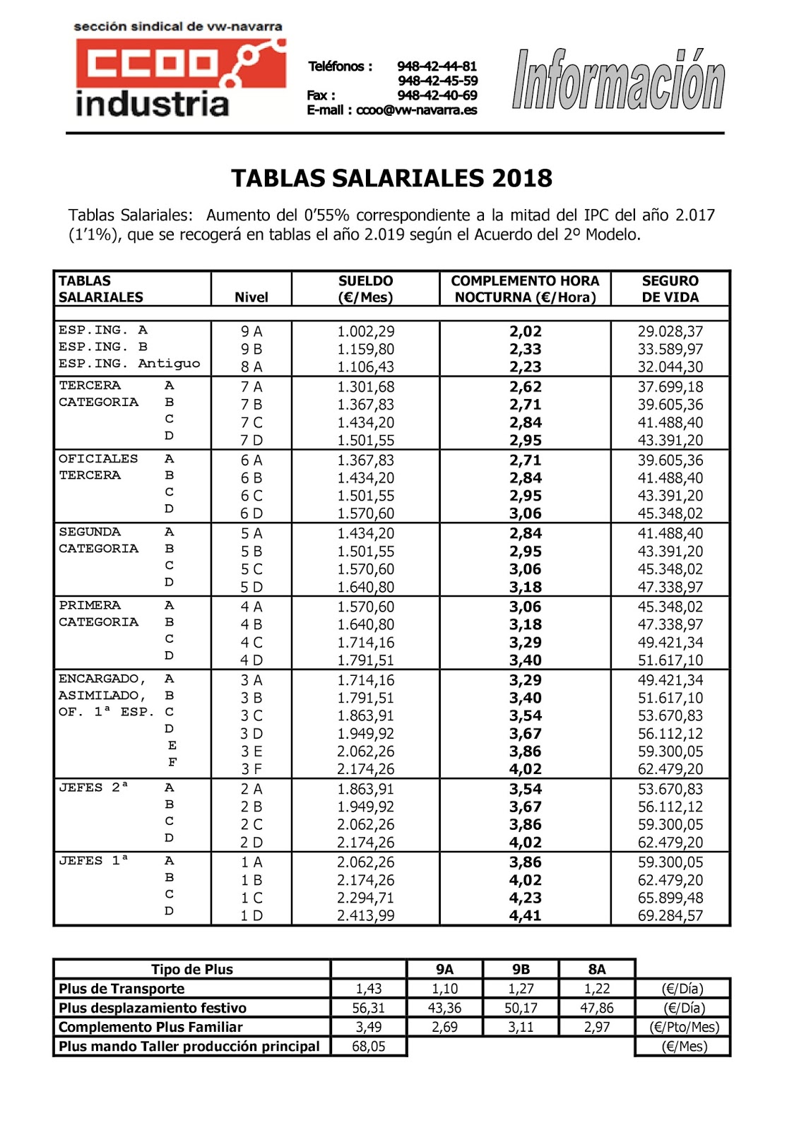 SECCION SINDICAL CCOO VOLKSWAGEN NAVARRA Tablas salariales 2018