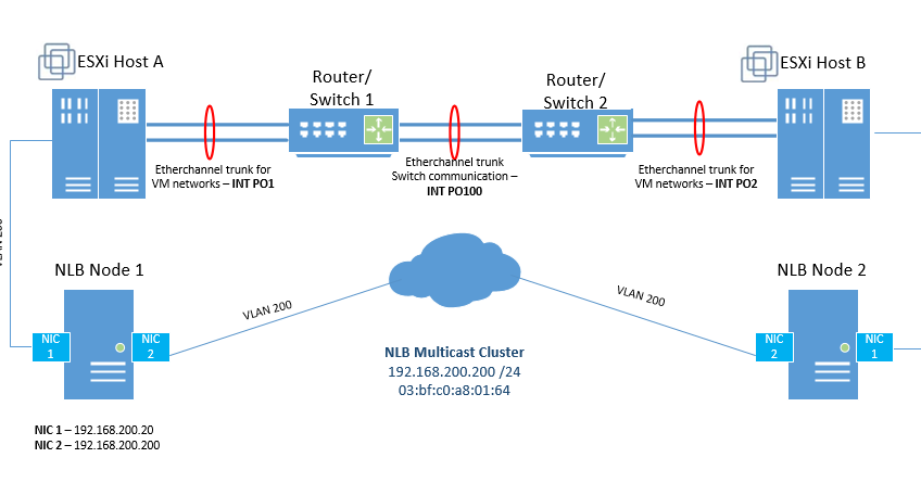 cisco mac address table drop cisco mac address table drop