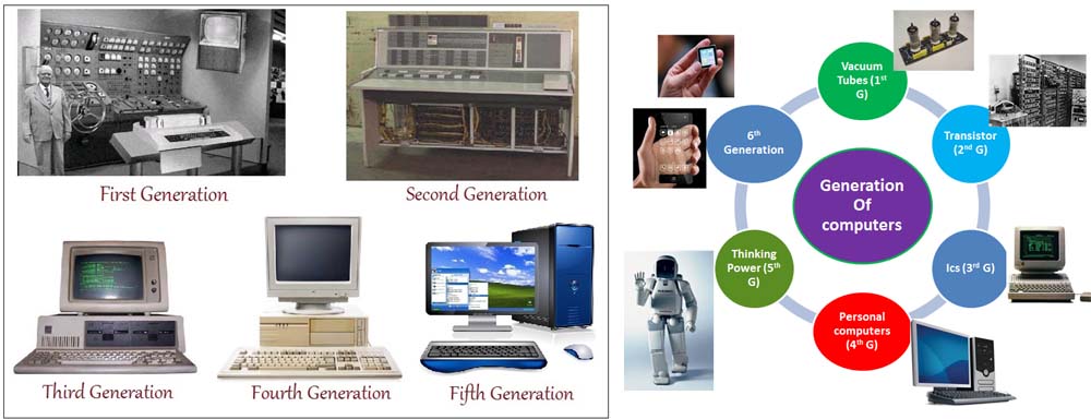 Computer - Fourth Generation