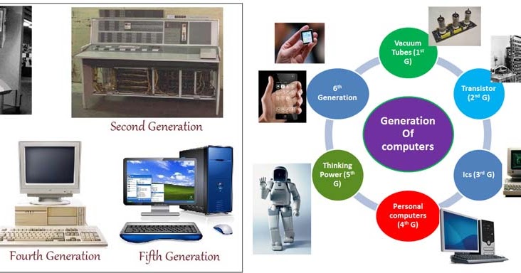 2nd generation programming language list 2nd generation programming language list
