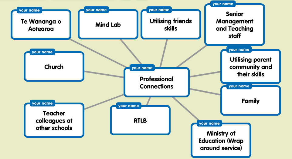 Grant O'Connor's Blog Activity Five Connection Map