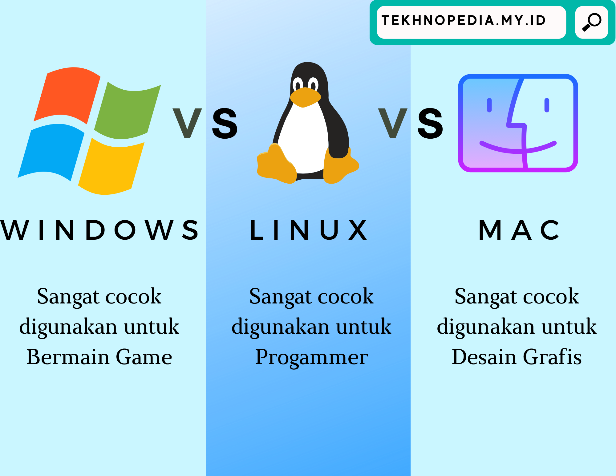 Perbedaan Sistem Operasi Dos Dan Windows Easy Study Vrogue