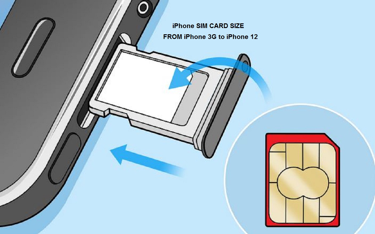 Bukser kun I modsætning til iPhone SIM Card Size BEST Information for You