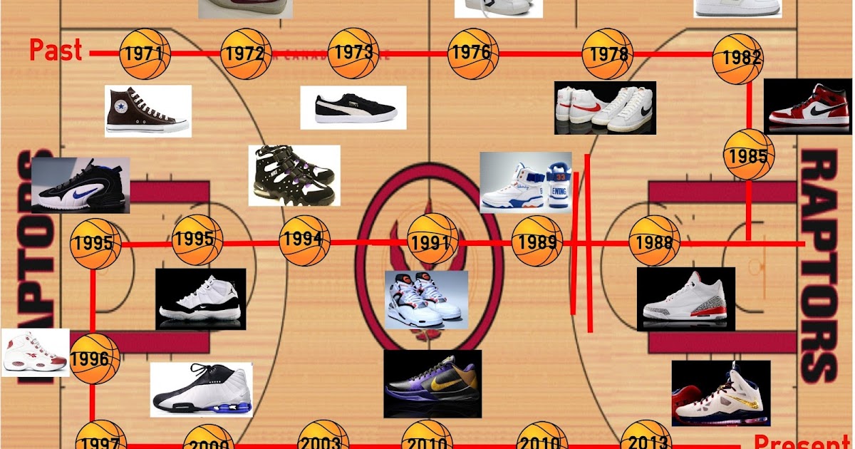 The Evolution of Basketball Shoes from 19712013 Basketball Shoes(06)