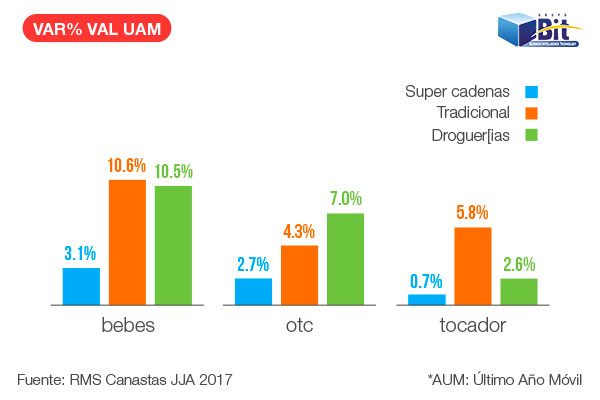 En venta que son colombia medicamentos libre de