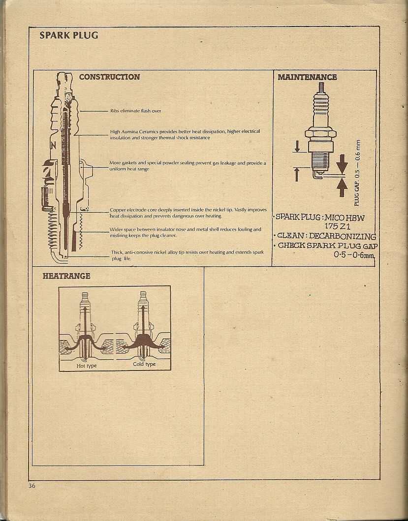 Which spark plug for classic motorcycles? • Matchless Clueless