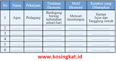 Kunci Jawaban Ips Kelas 7 Halaman 145 Aktivitas Individu Kosingkat