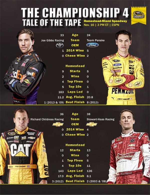 NASCAR Race Mom Tale of the Tape (NASCAR)