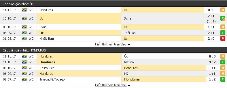 Tỷ lệ cá cược hôm nay Úc vs Honduras (VLWC 2018 - 16/11/2017) Honduras3