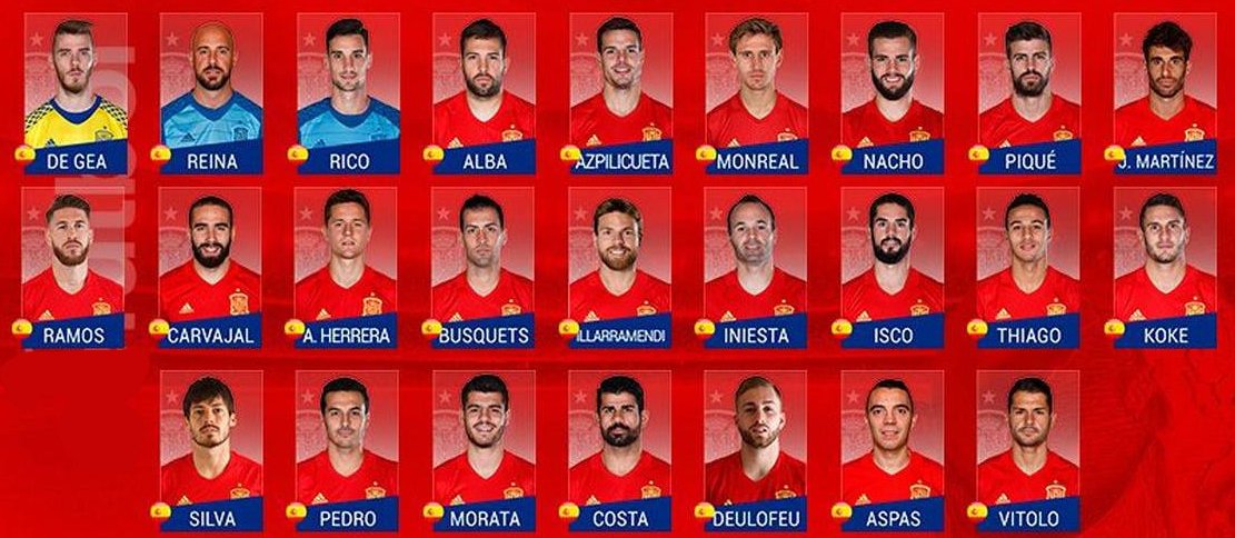 Spanish Football | Soccer | Sports Blog