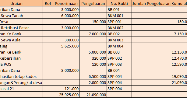 49+ Contoh pembukuan tunggal info