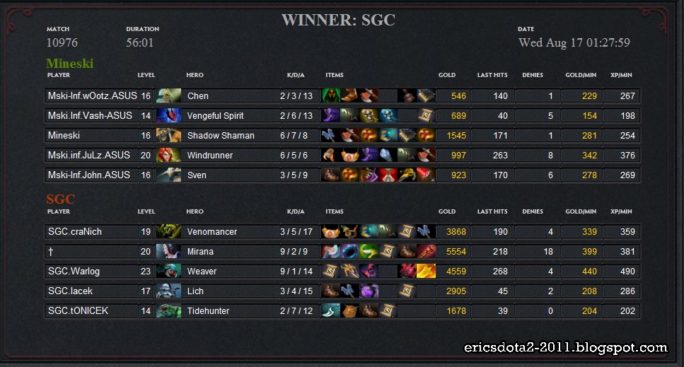 how to see matchmaking rating dota 2