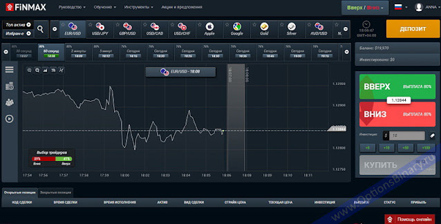 FinMax платформа FinMax платформа