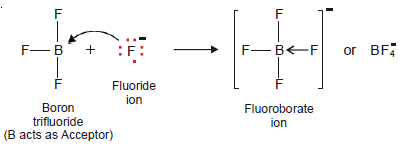 Coordinate Bond: Definition, Formation, Examples