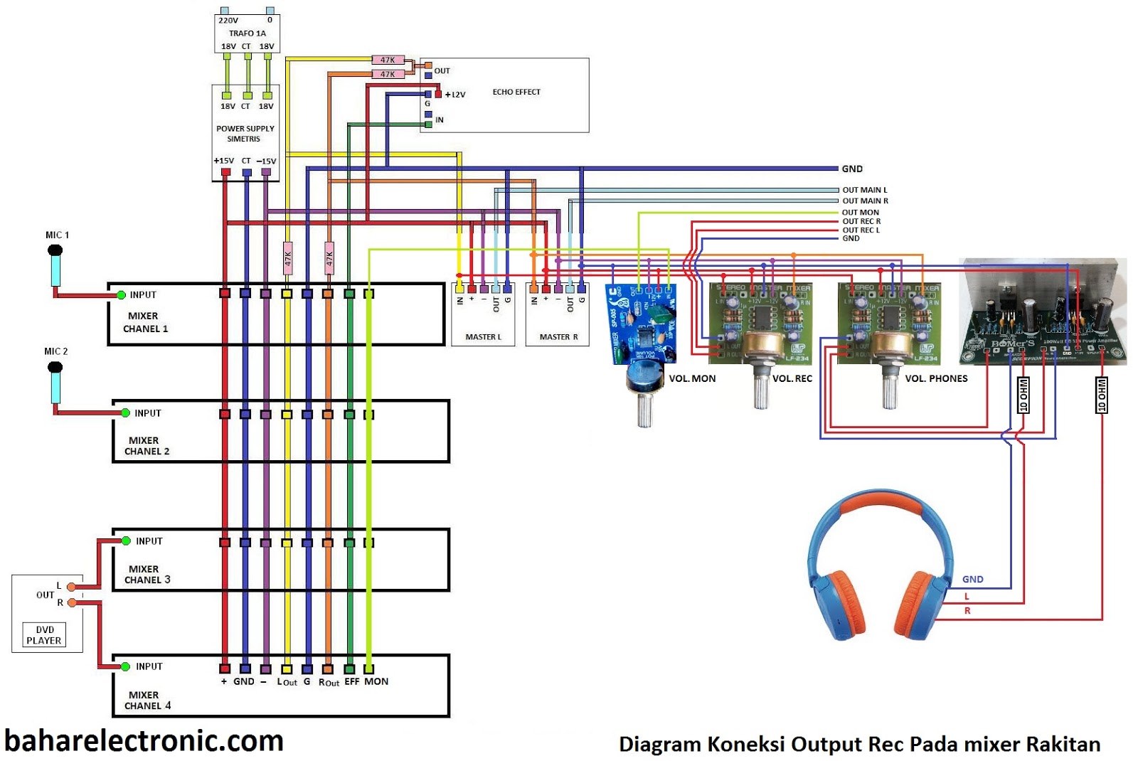 Image Result For Cara Setting Audio Mixer Yang Benar Image Result For Cara Setting Audio Mixer Yang Benar